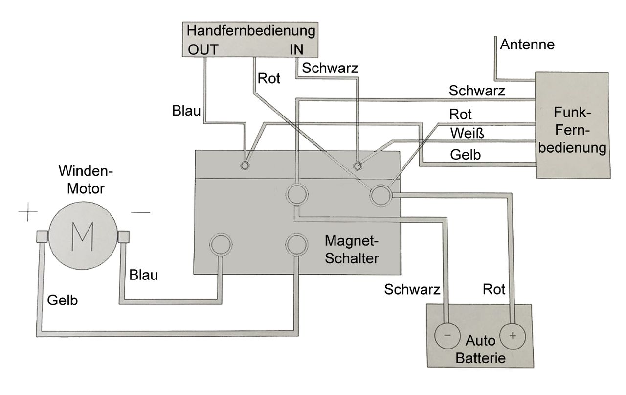 Berger & Schröter Profi- Seilwinde 12V mit Stahlseil