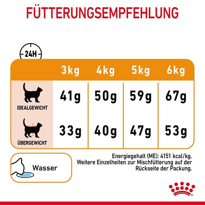 ROYAL CANIN Trockenfutter ROYAL CANIN Hair & Skin Care 10 kg