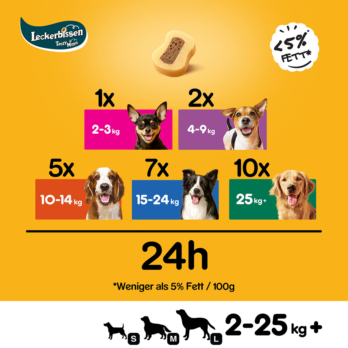 Pedigree Leckerbissen Kau-Schnitten mit Rind und Geflügel