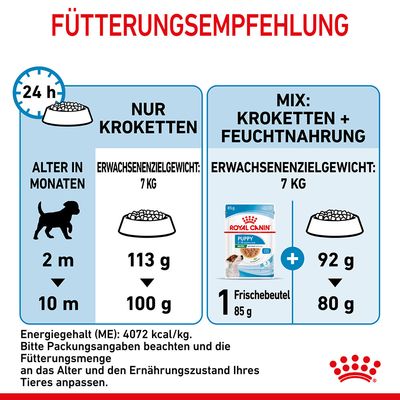 Royal Canin Mini Puppy