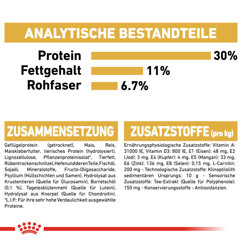 ROYAL CANIN Hundetrockenfutter ROYAL CANIN Labrador Adult Sterilisiert 12 kg