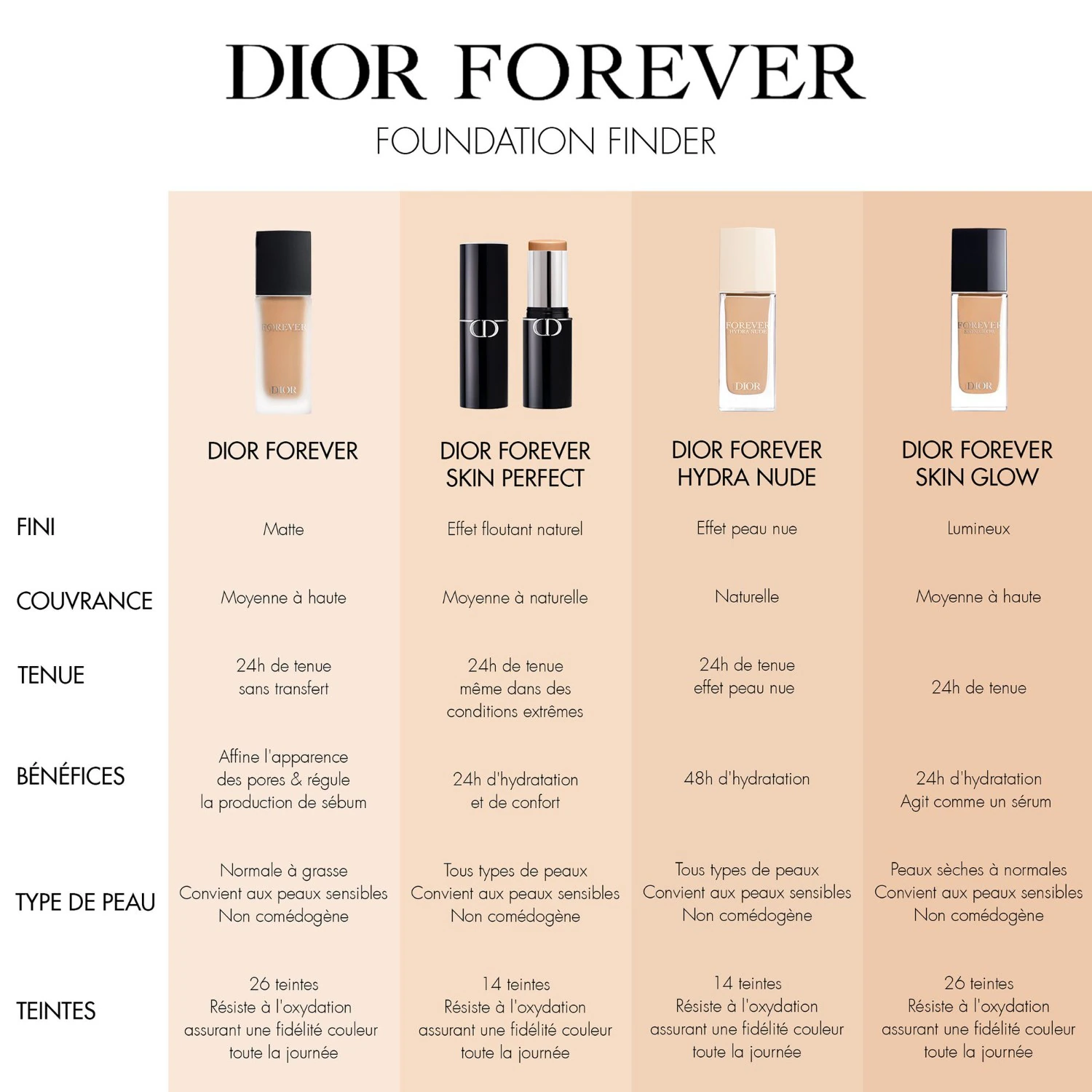 DIOR Hydra Nude – Podkład – 24-godzinna naturalna doskonałość i 48-godzinne nawilżenie