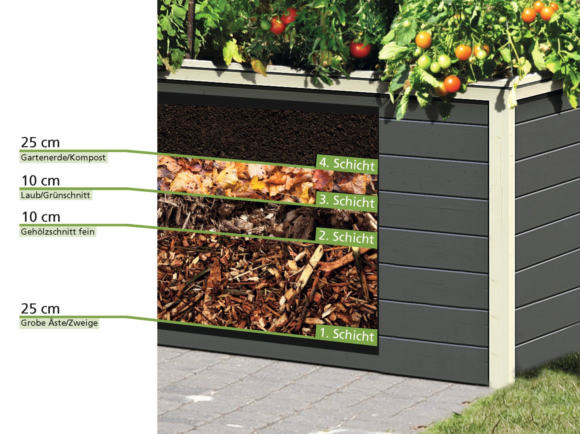 Karibu Hochbeet 2, BxTxH: 254x94x92 cm