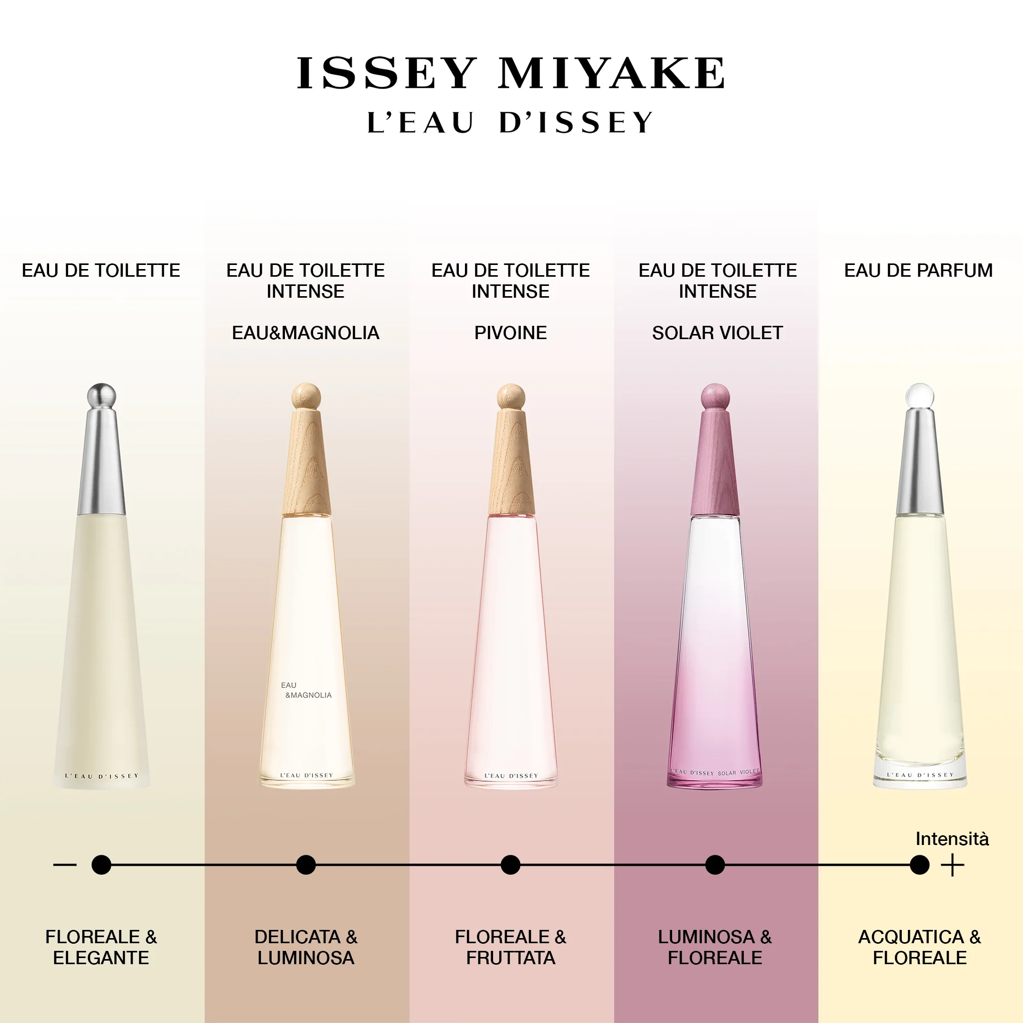 L'eau D'issey Solar Violet – Eau de Toilette