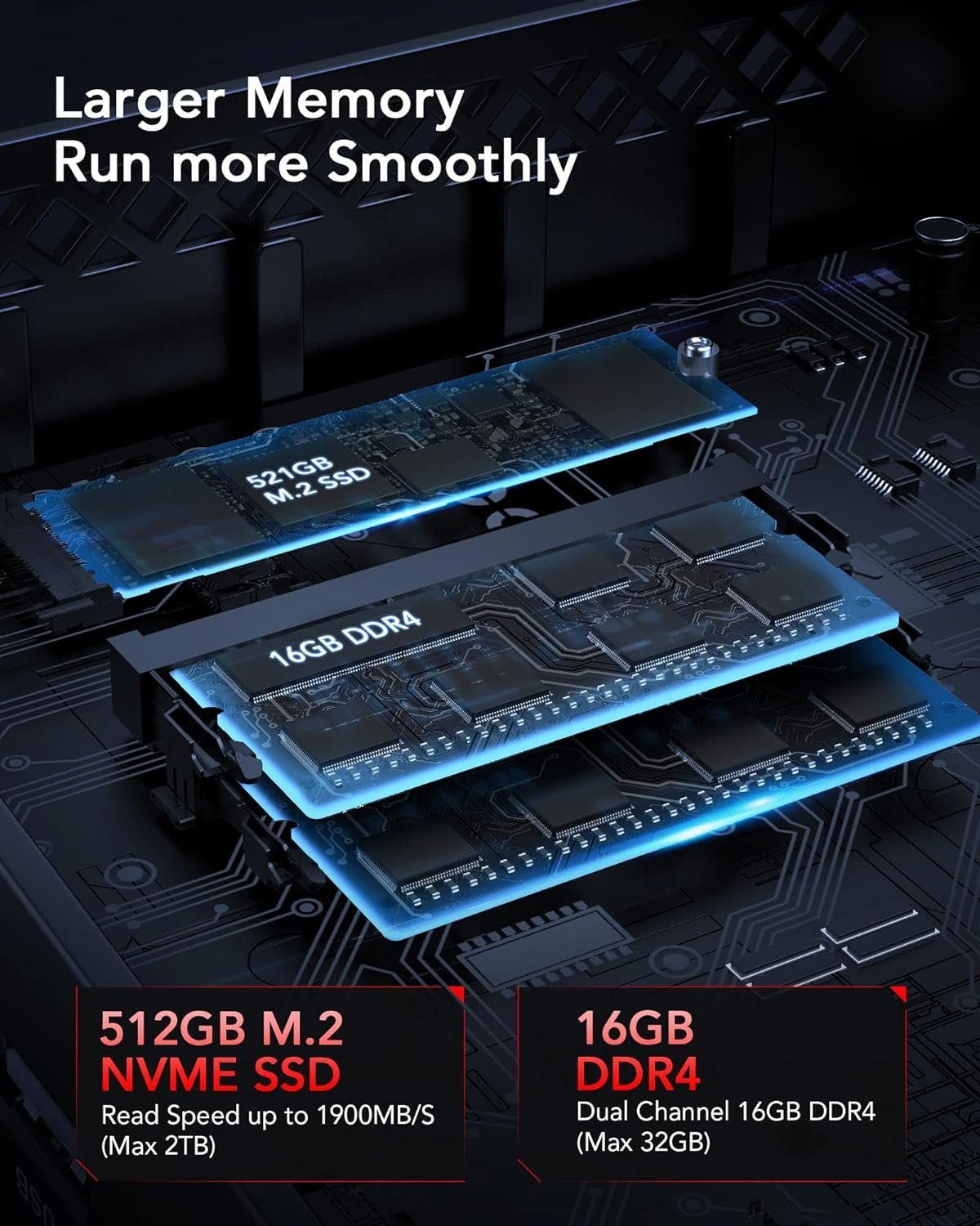 NiPoGi Mini-PC (AMD Ryzen 5 5500U, AMD Radeon 7, 16 GB RAM, 512 GB SSD, Dual Ethernet Ports 4K Triple Display WiFi 5 BT 4.2 /für Spiele/Büro)