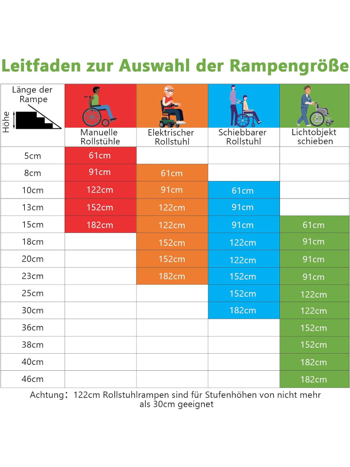 COSTWAY Rollstuhlrampe 122x74cm in Schwarz günstig kaufen onesize