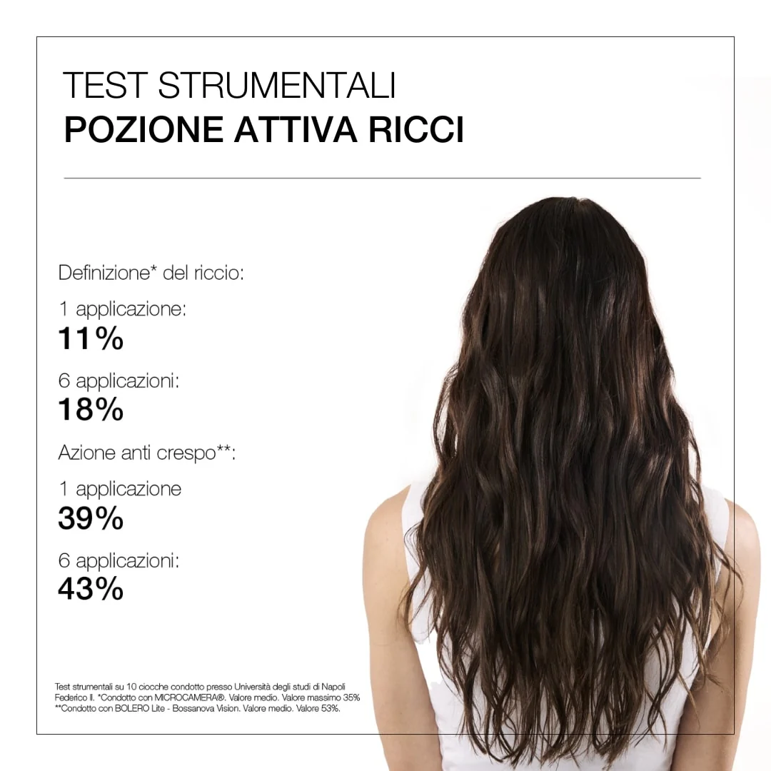 Active Potion Curls - krema za oblikovanje i završnu obradu kose