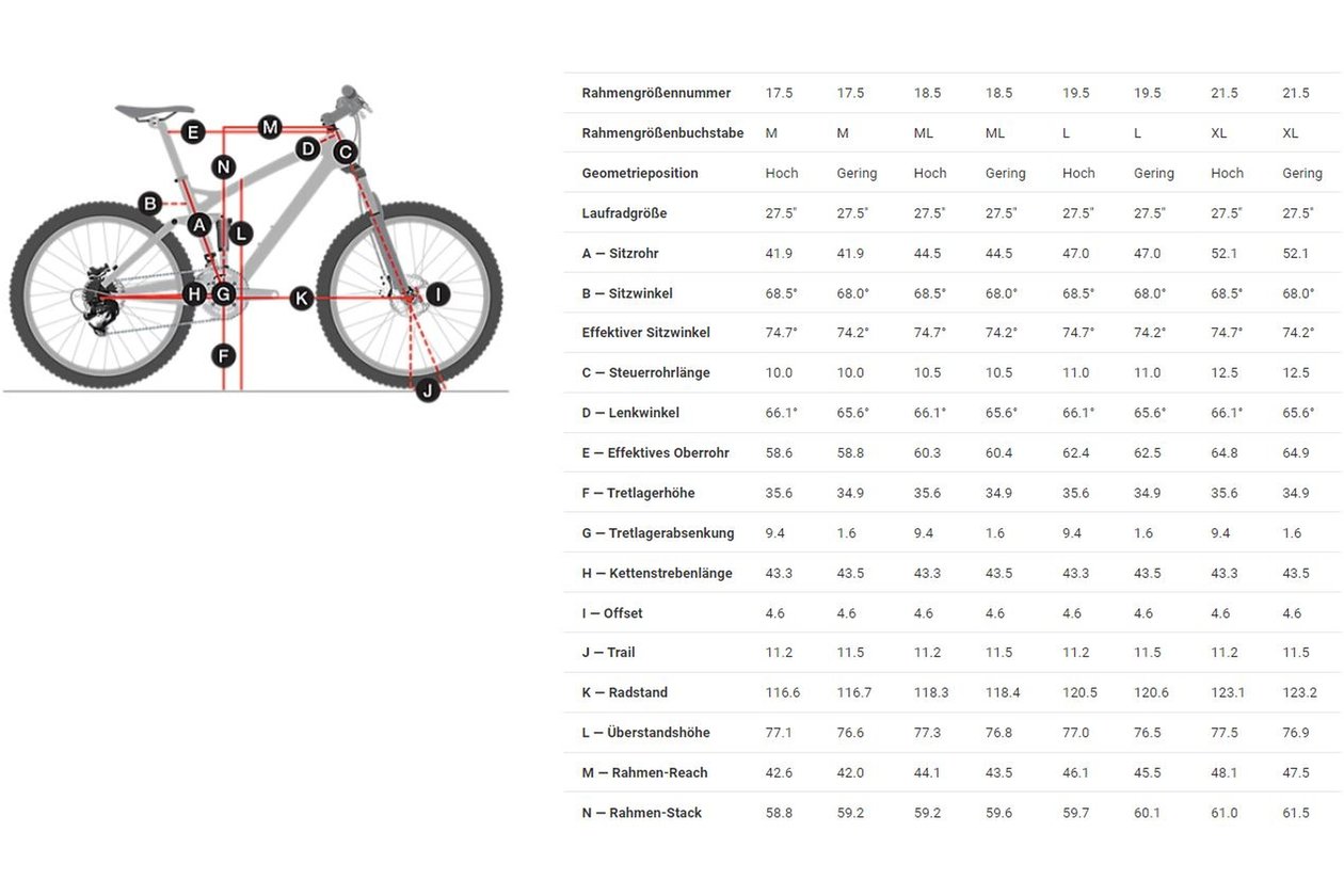 Trek Remedy 7 - 2022 - 27,5 Zoll - Fully