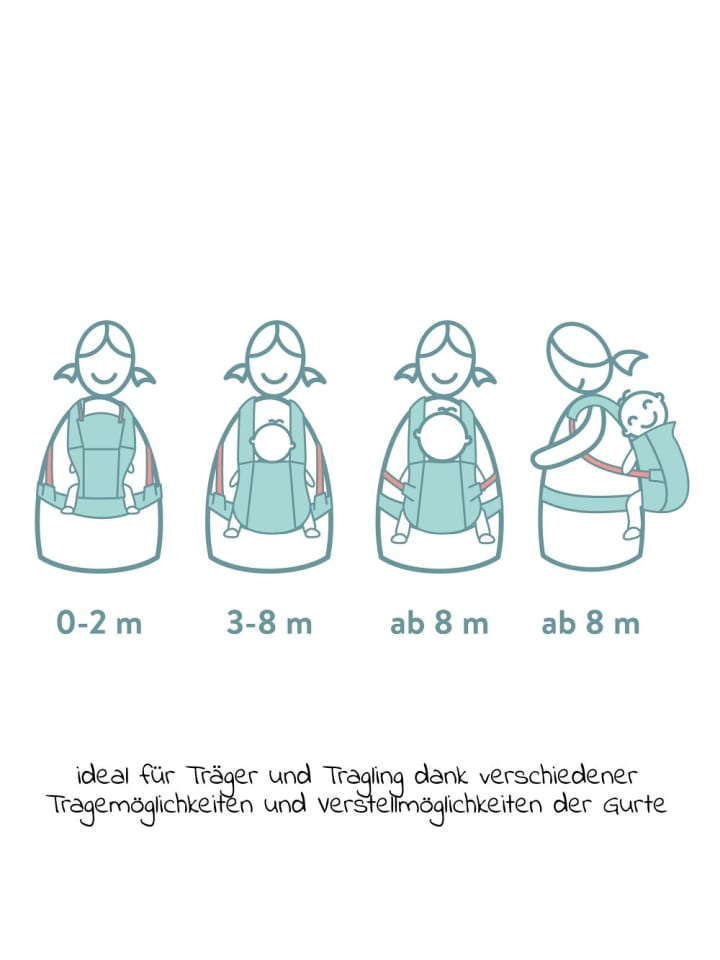 fillikid Babytrage Natural ab 3,5 -20 kg für Bauch-, Hüft und in grau günstig kaufen onesize