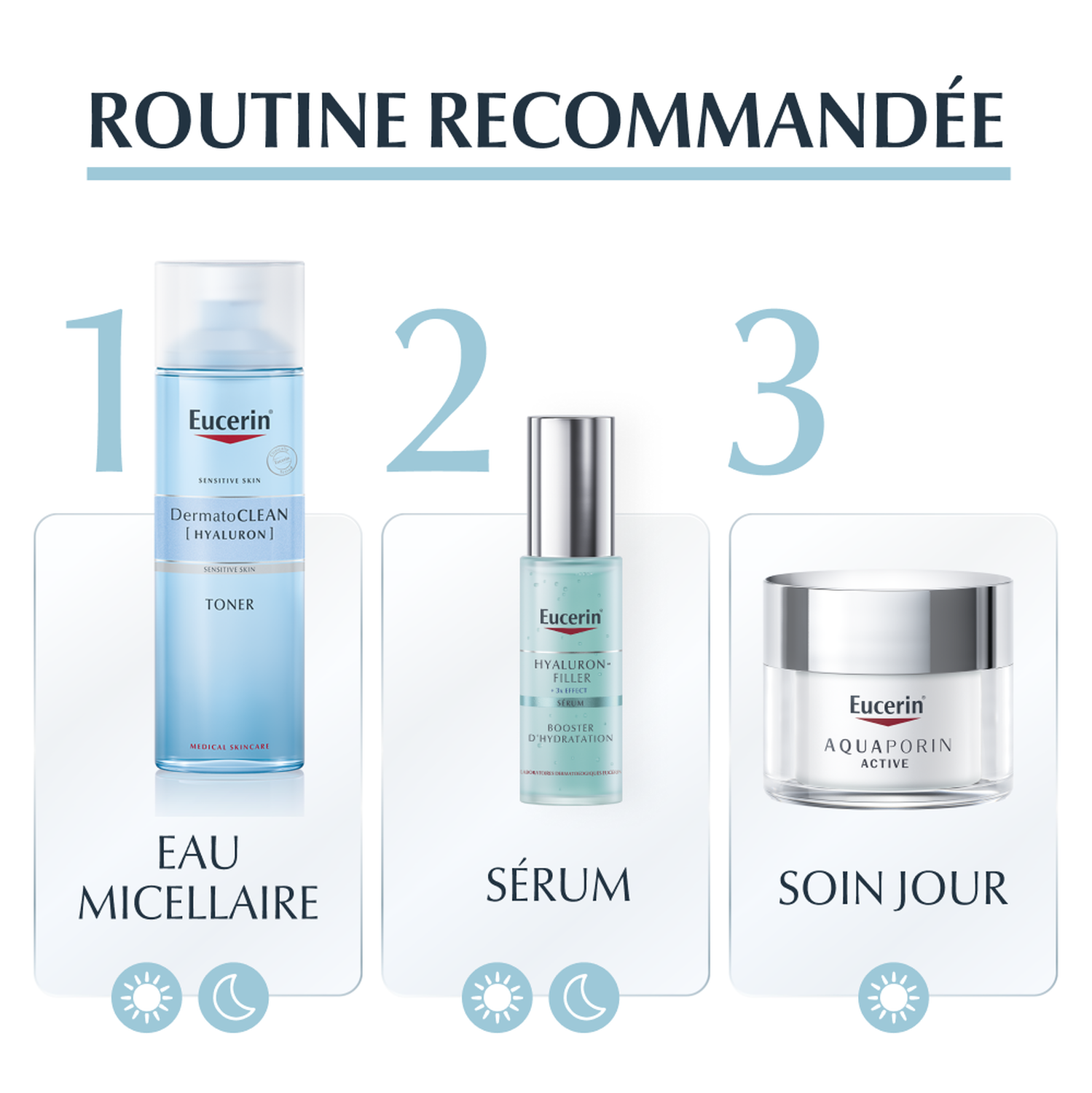 Eucerin Aquaporin Active Soin Hydratant Intense Riche - Peaux Sèches