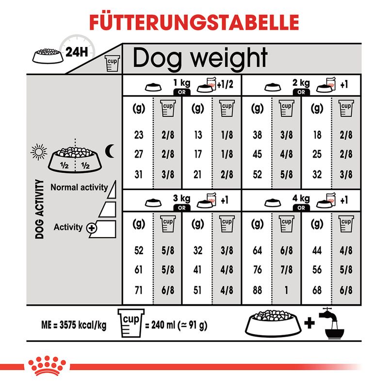 Royal Canin X-Small Sterilised