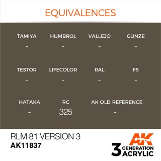 RLM 81 Version 3 (17 ml)