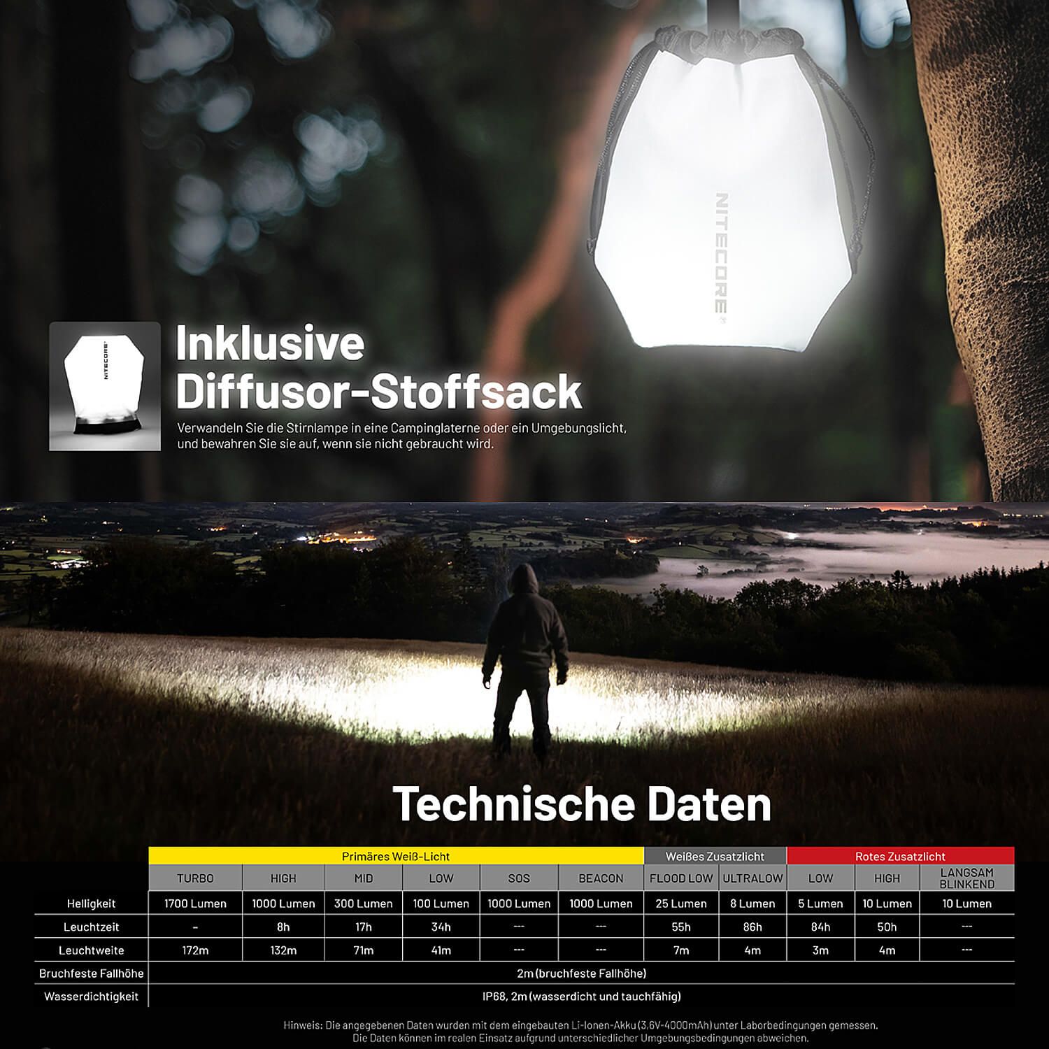 LED Kopflampe NU45 - 1700 Lumen - 3 Lichtquellen