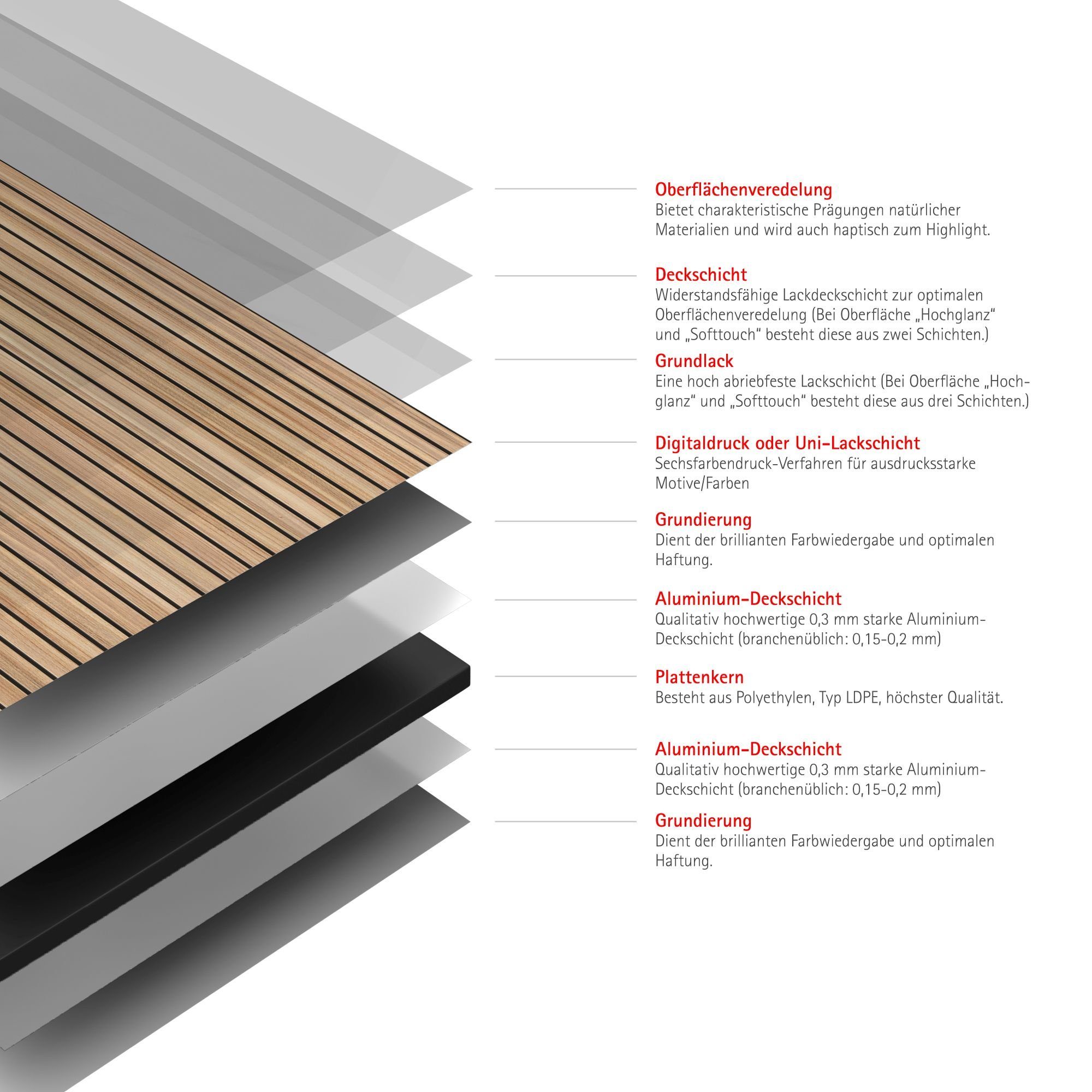 Schulte Badrückwand DecoDesign Dekor Lärche Japandi, (1-tlg), Wandverkleidung, fugenloser Fliesenersatz, Duschrückwand