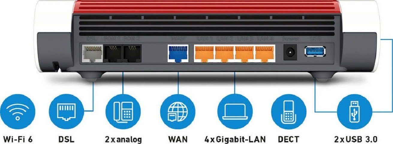 Fritz! AVM FRITZ!Box 7590 AX WLAN-Router DSL Modem Wifi 6 WLAN-Router, Wireless Router, ADSL, VDSL