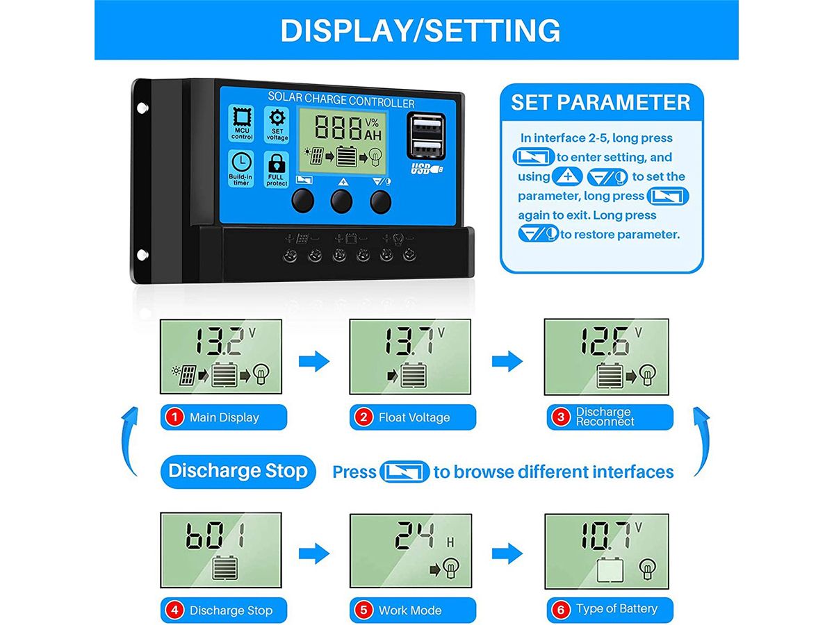 SuperB Faltbares 80-Watt-Solarmodul mit USB- und MPPT-Ladegerät