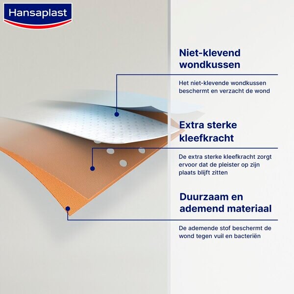 Hansaplast Classic Plaster Medical device - 1m x 6cm