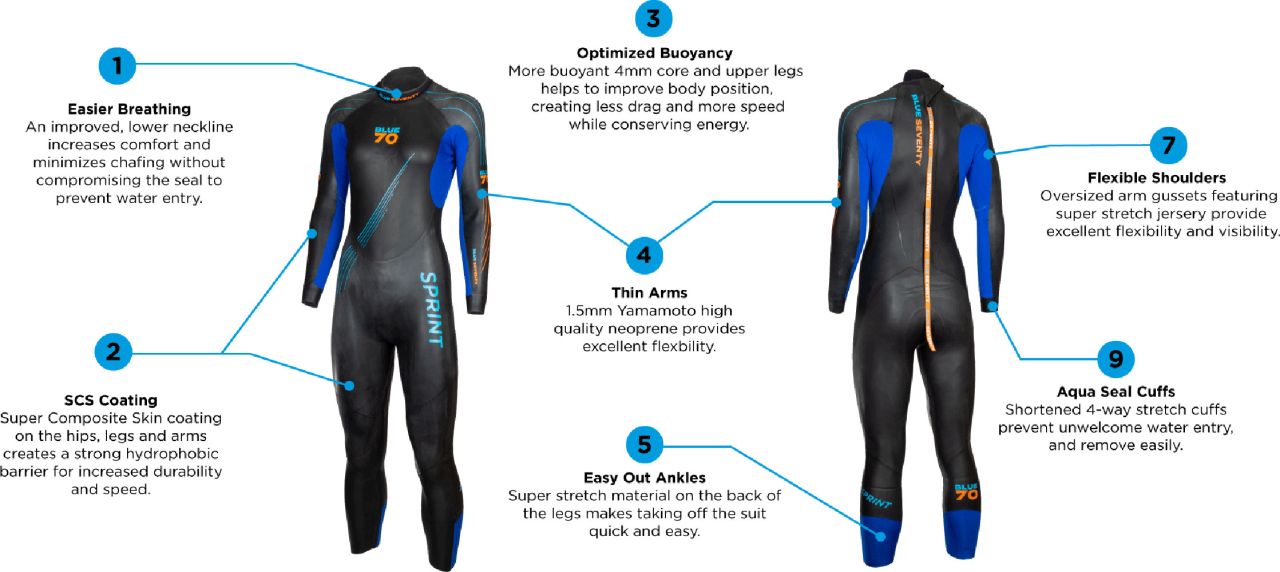Blueseventy Sprint - Damen Neoprenanzug kaufen | Bike-Discount