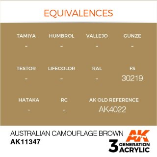 Australian Camouflage Brown (17 ml)