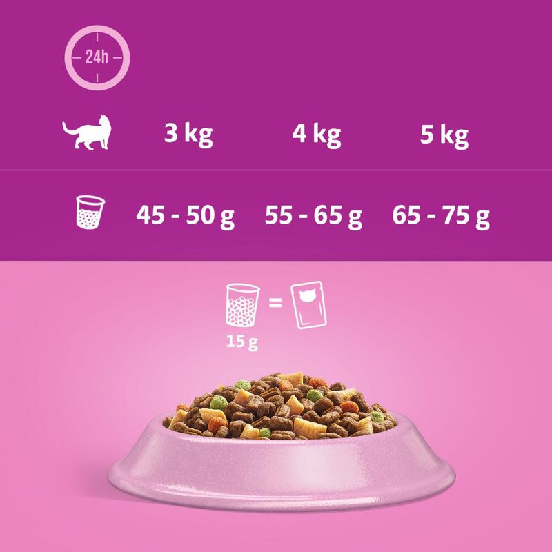 Whiskas 1+ Sterile Huhn zu TOP-Preisen
