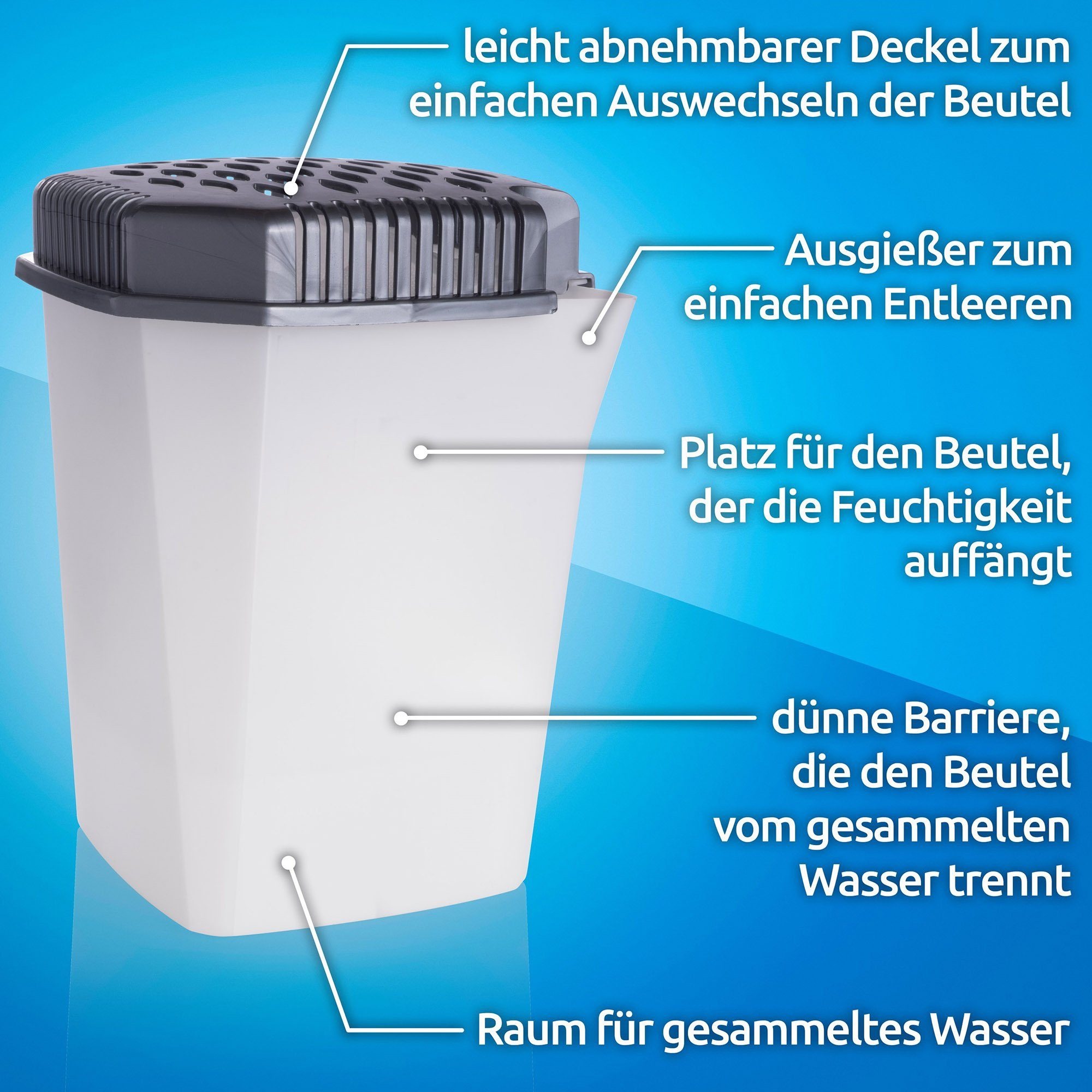 Bestlivings Luftentfeuchter Entfeuchter mit Ausgießer, für 55 m³ Räume, Tank 0,50 l, Raumentfeuchter inkl. 2x 680gr Granulat - Entfeuchter Raum