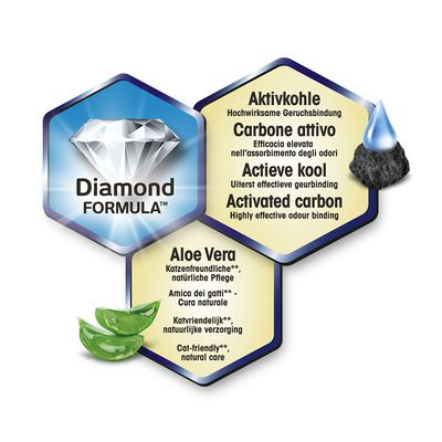 Biokat´s Diamond Care Fresh Summer Dream Katzenstreu