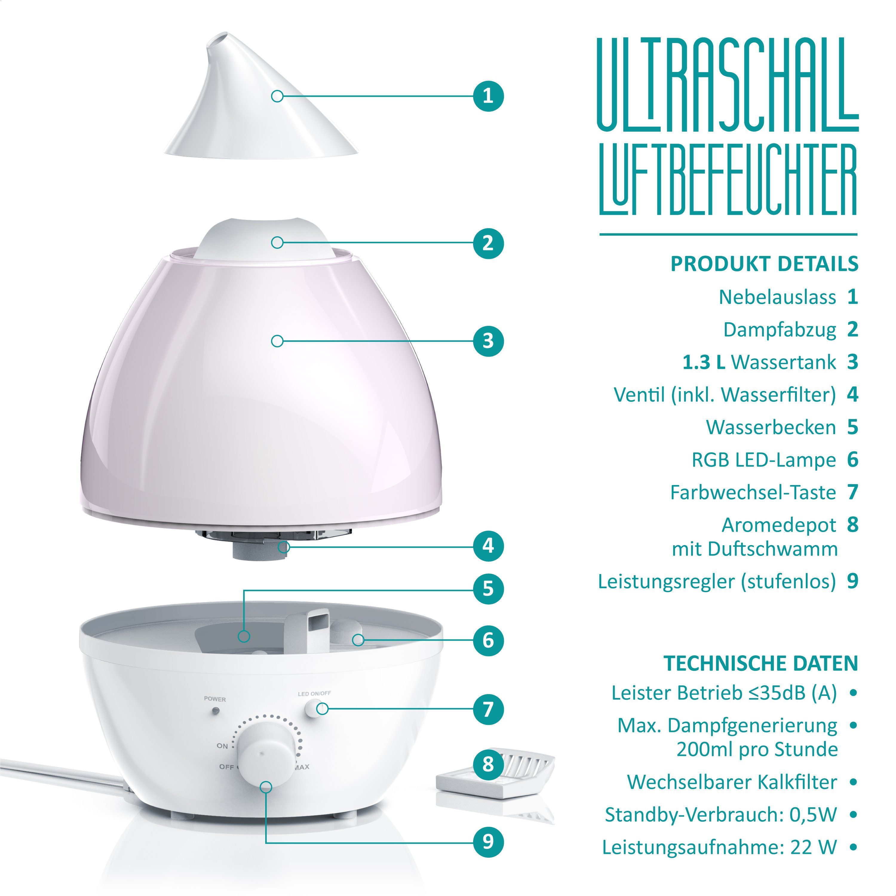 Arendo Luftbefeuchter, 1,3 l Wassertank, Raumbefeuchter mit Ultraschall & LED-Farbwechsel inkl. Wasserfilter