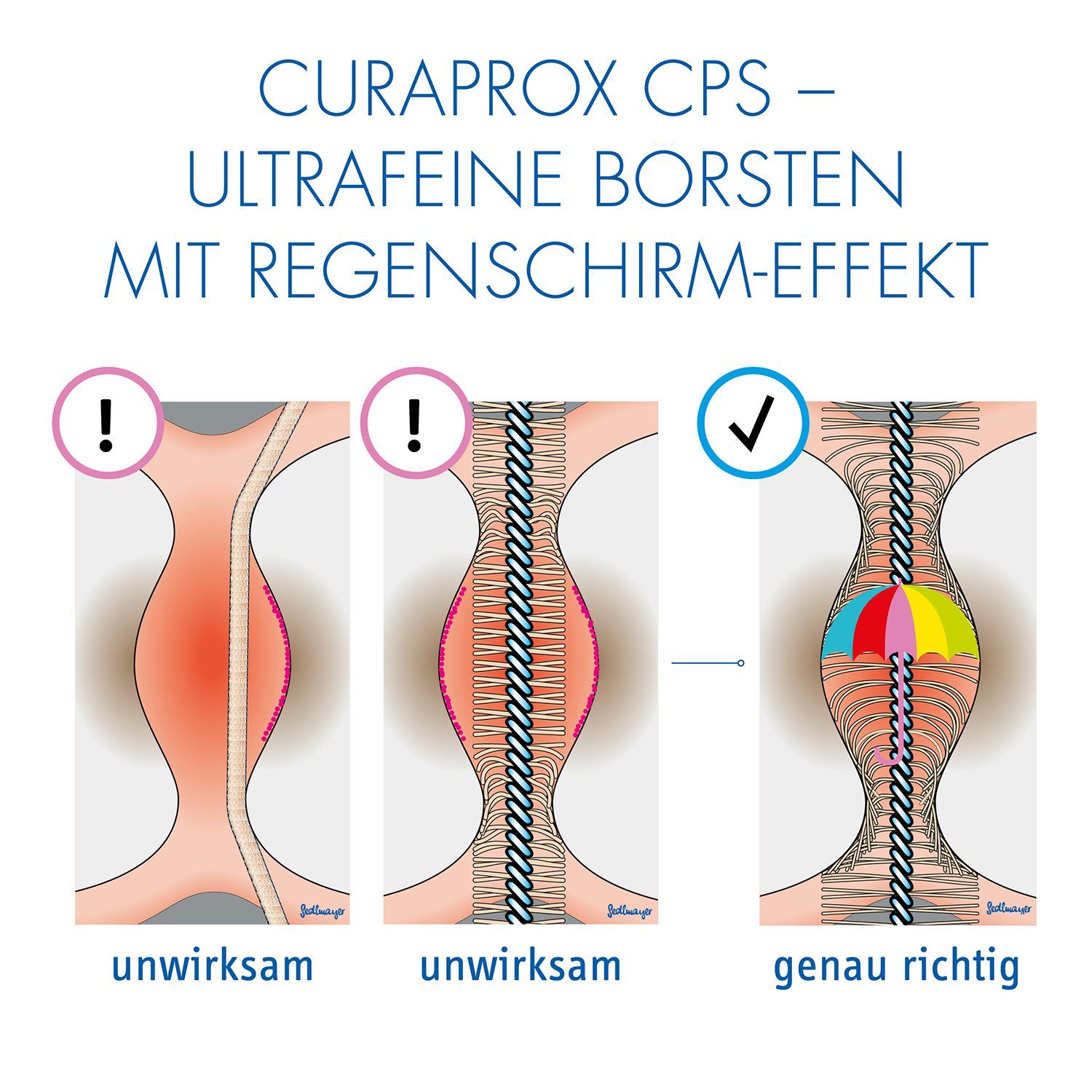 CURAPROX Interdentalbürsten Interdentalbürste CPS 06 prime, Refill, 8 Stück, türkis, 2,2 mm Wirksamkeit, Nachfüllpackung, ohne Halter
