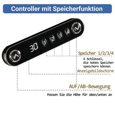 Radlove Tischbein Höhenverstellbarer Schreibtisch Gestell, Tischbeine Metall Tragfähigkeit von 120 kg mit zwei Motoren