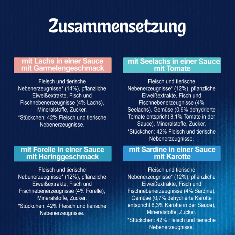 Felix Nassfutter Felix Sensations 12x85g Geschmacksvielfalt aus dem Wasser