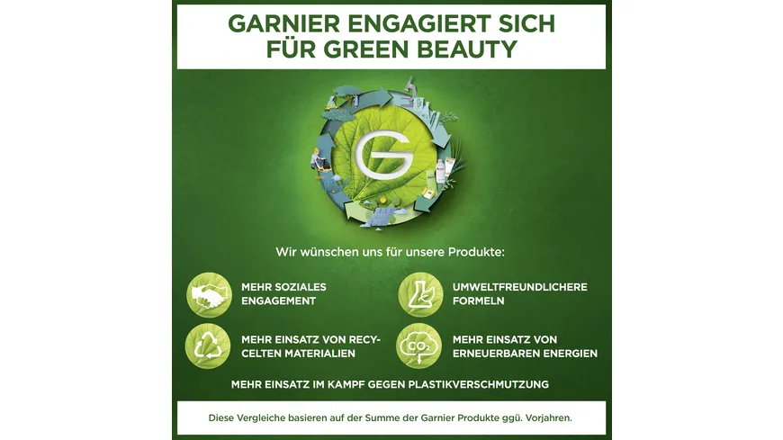 Garnier Ambre Solaire Bräunungsöl tiefbraun 200 ml