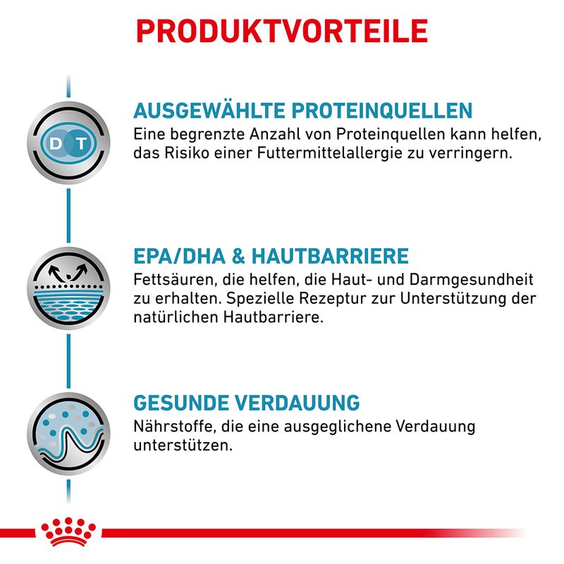 Royal Canin Veterinary Canine Sensitivity Control