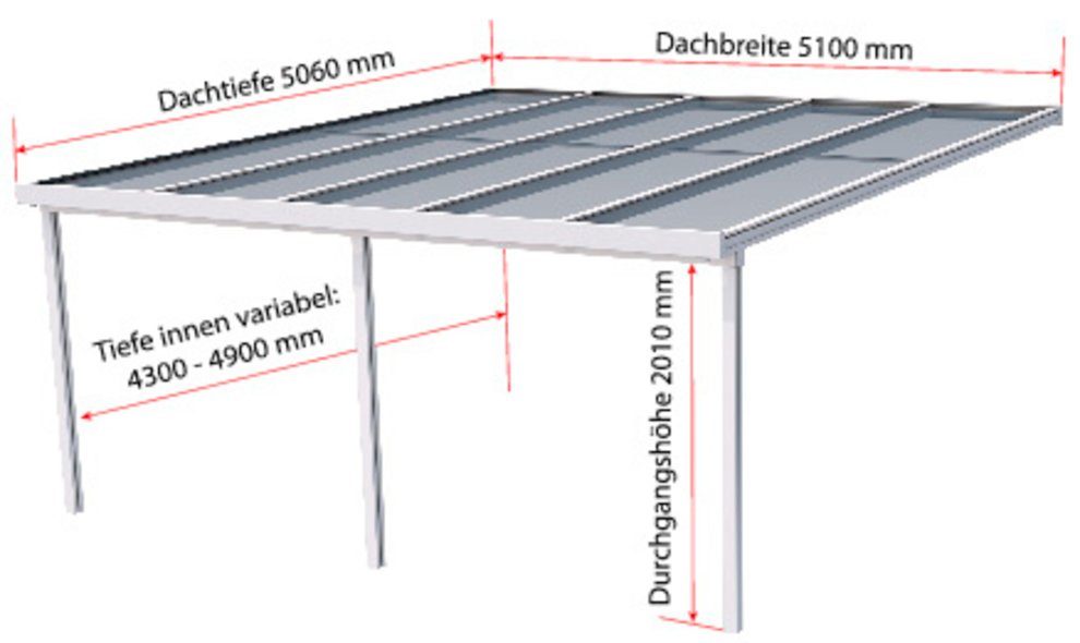 GUTTA Terrassendach Premium, BxT: 511x506 cm, Bedachung Doppelstegplatten, BxT: 510x506 cm, Dach Polycarbonat Opal