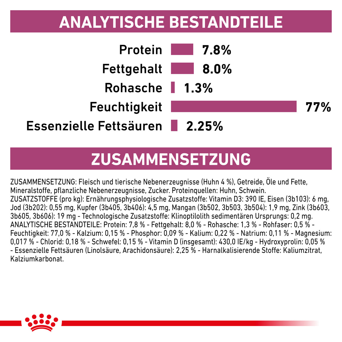 ROYAL CANIN Veterinary RENAL HUHN Nassfutter für Katzen