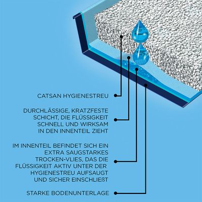 Catsan Smart Pack