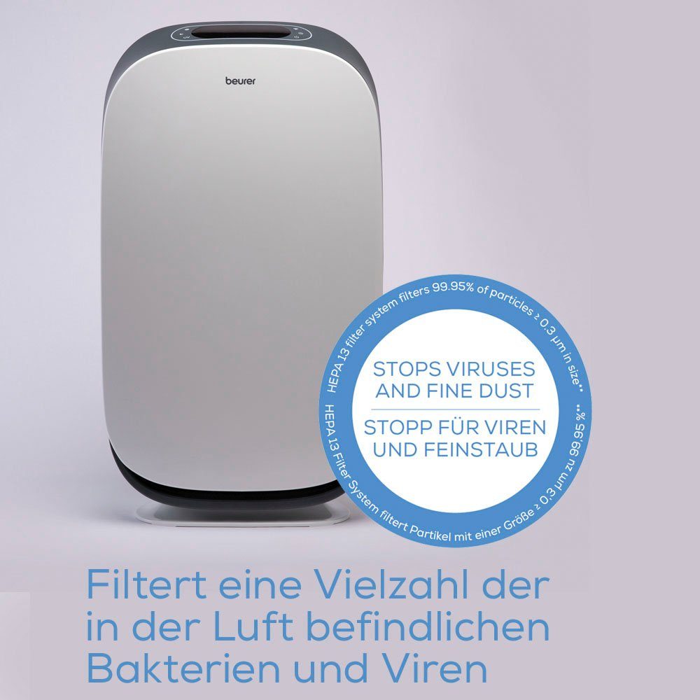 BEURER Luftreiniger LR 500, für 106 m² Räume