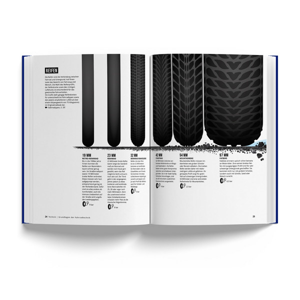 DAS FAHRRADBUCH - Sachbuch