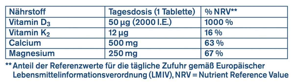 Magnesium Calcium Vitamin K + D Tabletten 40 St, 73,2 g