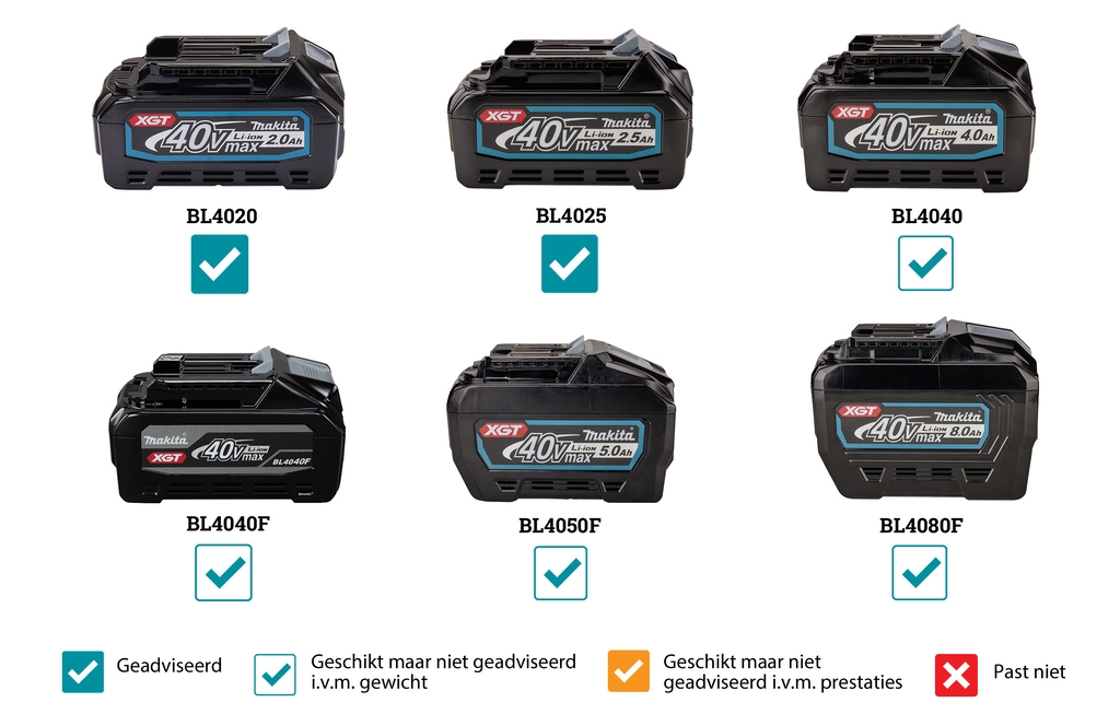 Makita DF002GD201 Accuboormachine 40V max 2,5Ah Li-Ion