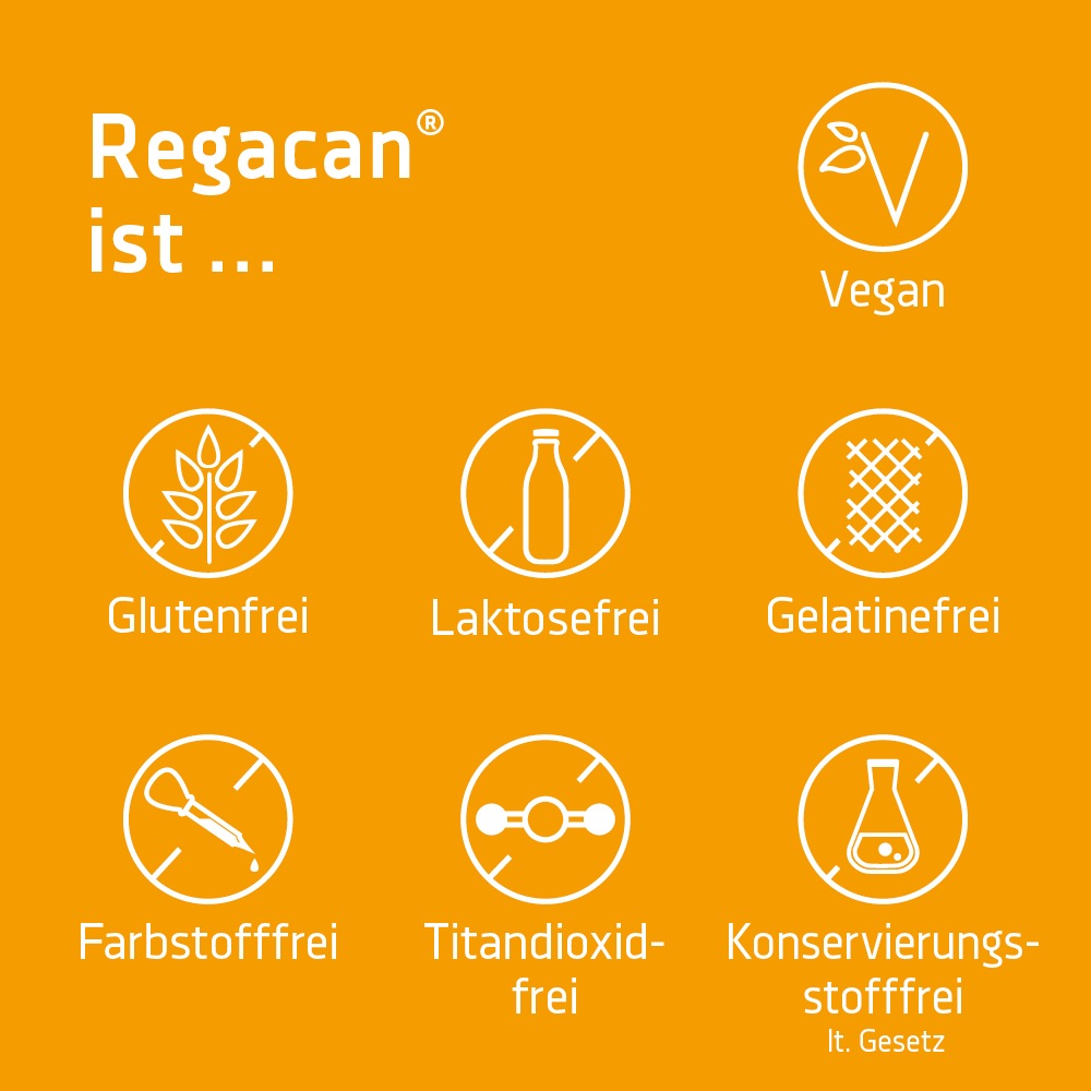 REGACAN Tabletten