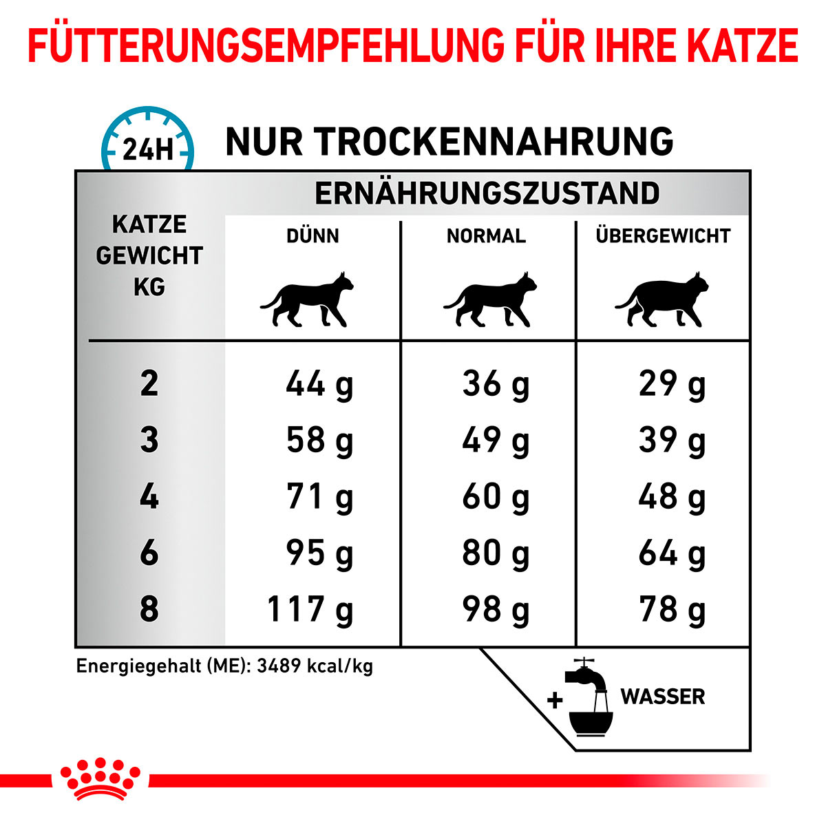 ROYAL CANIN Veterinary SENSITIVITY CONTROL Trockenfutter für Katzen