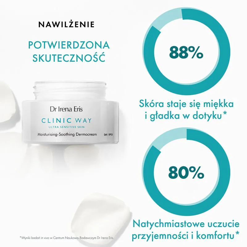 Dr Irena Eris Clinic Way hidratantna i umirujuća dnevna krema SPF 20