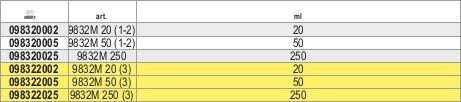 Beta 098320005 9832M 50 (1-2)-Plosnato zaptivanje-Prosječno 50
