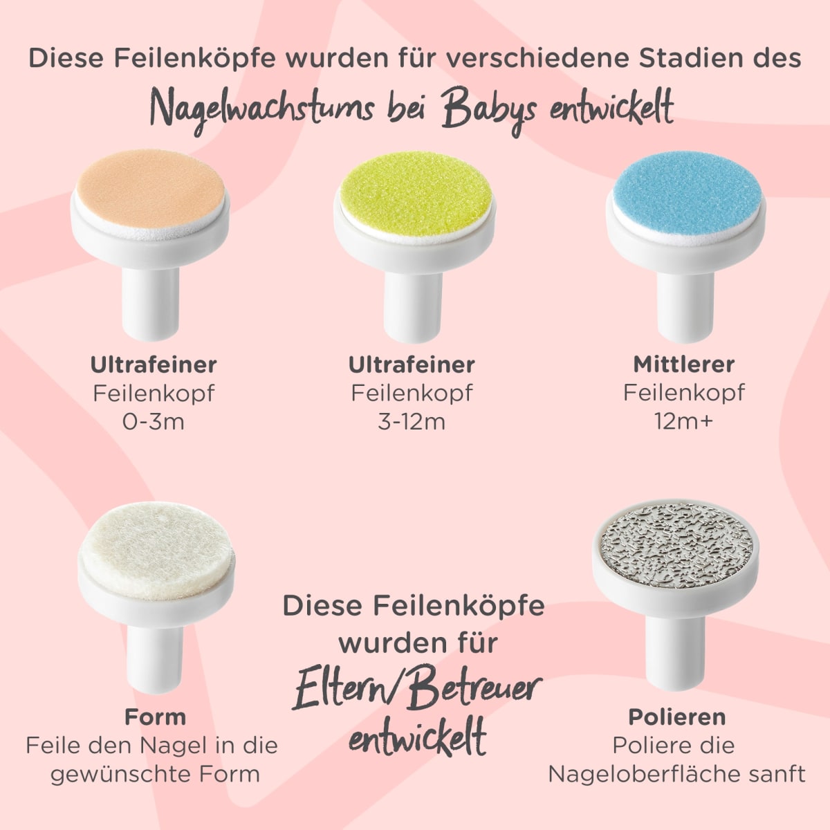 Elektrischer Baby-Nagelfeilen-Trimmer, 1 St