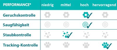 Sanicat Classic Lavendel Katzenstreu