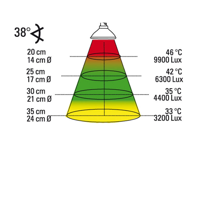 Lucky Reptile Beleuchtung Lucky Reptile Halogen Sun Mini 20 W