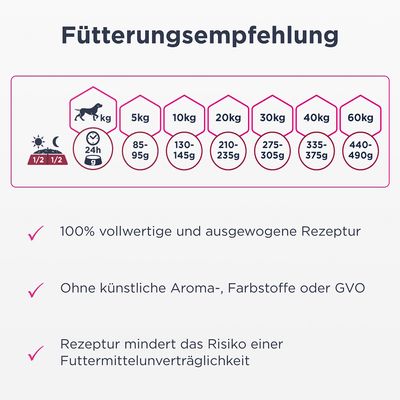 Eukanuba Adult Mono-Protein mit Lachs