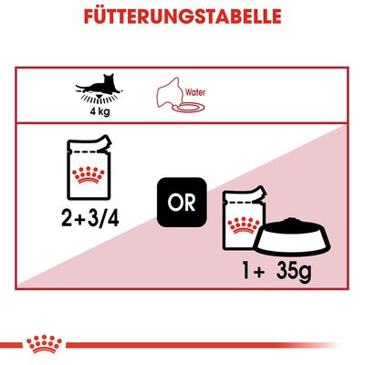 Royal Canin Instinctive in Soße