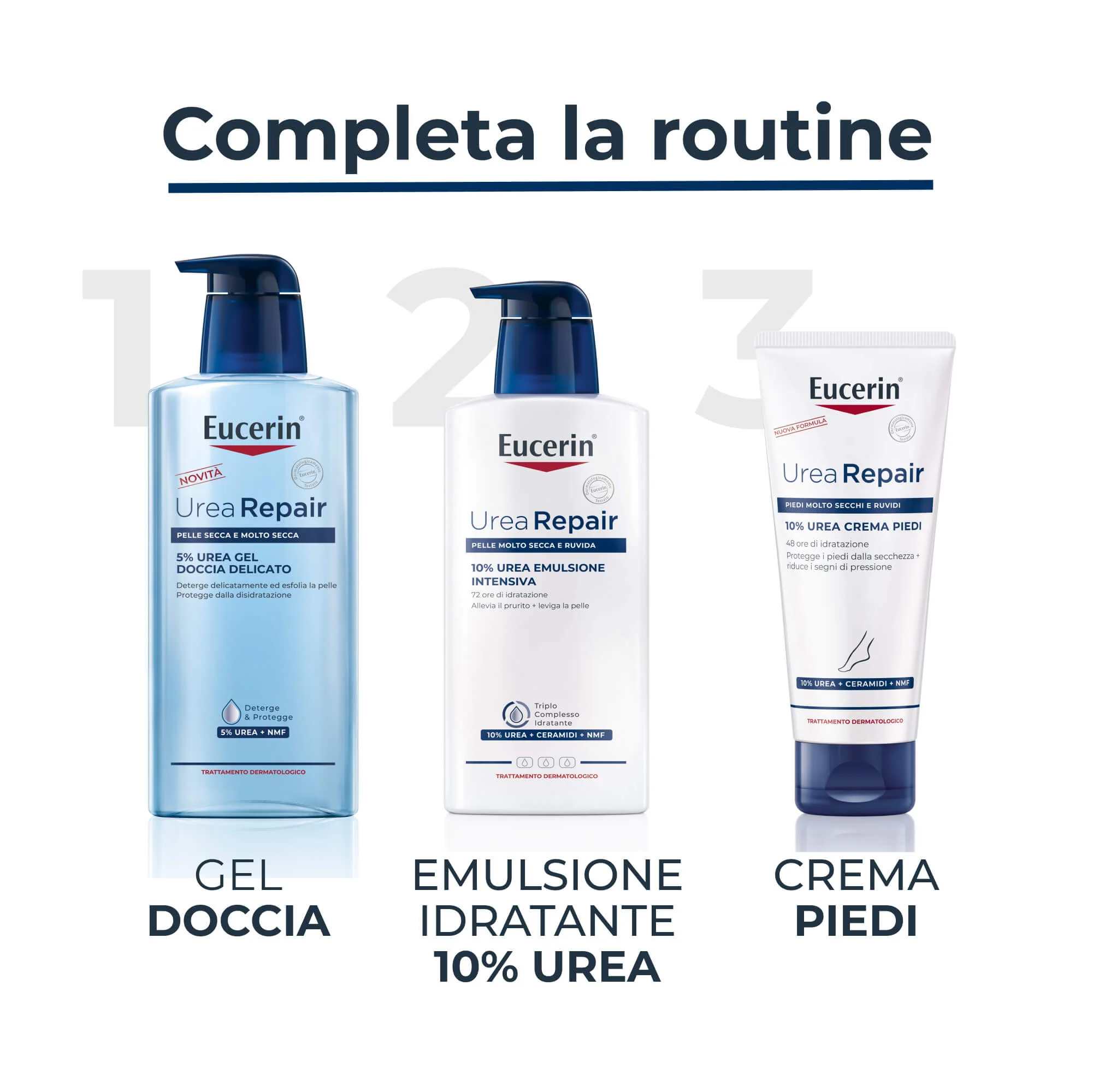Emulsie intensivă UreaRepair 10% uree - Cremă de corp