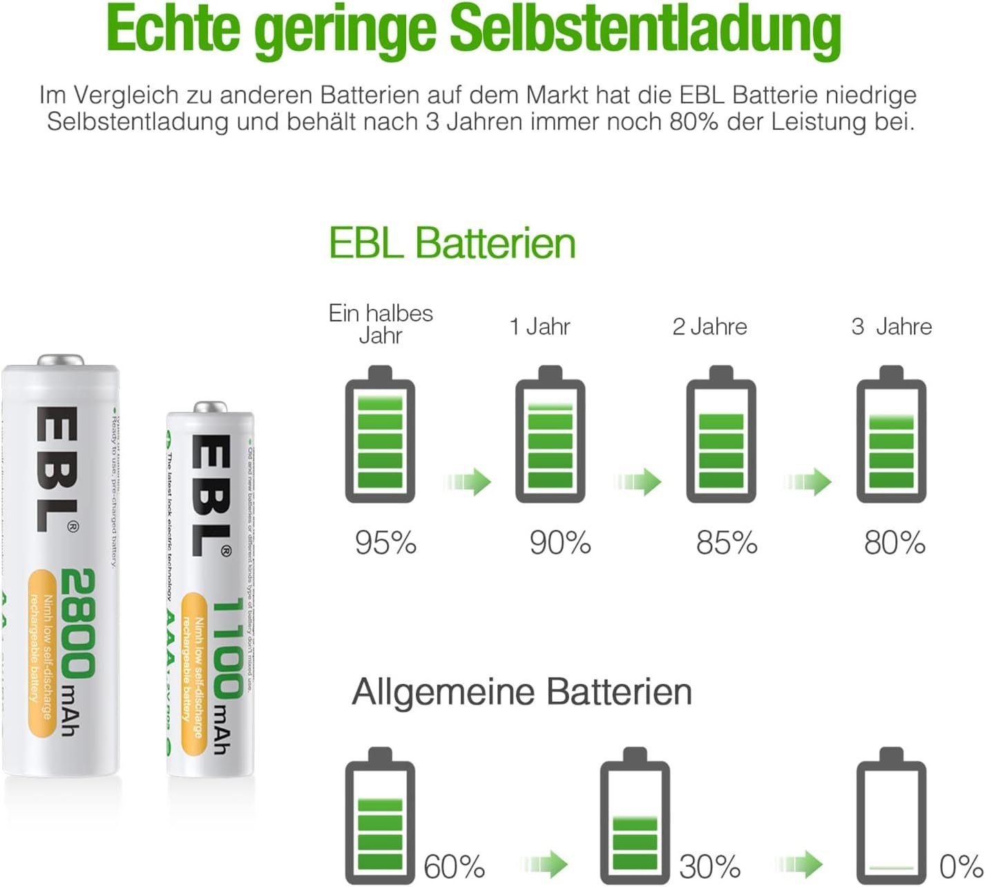 EBL AA Akku 2800mAh 8/12/16 Stück mit AAA Akku 1100mAh 8/12/16 Stück Akku 2800 mAh (1,2 V), 1,2V NI-MH wiederaufladbare Batterien